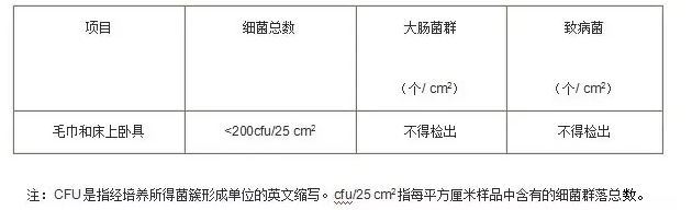 公共用品清洗消毒判定標準.png 公共用品清洗消毒判定標準.png